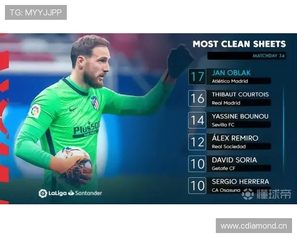 奥布拉克：西甲冠军赛季后防基石作用解析