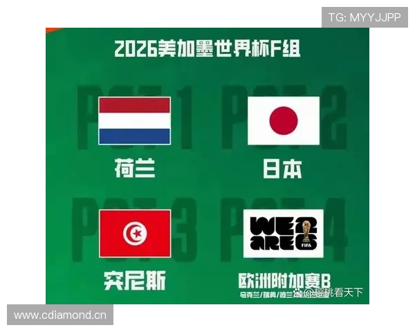 2026世界杯F组谁会拿到小组第一 2026世界杯F组谁会拿到小组第一